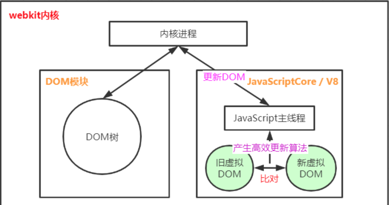 webkit