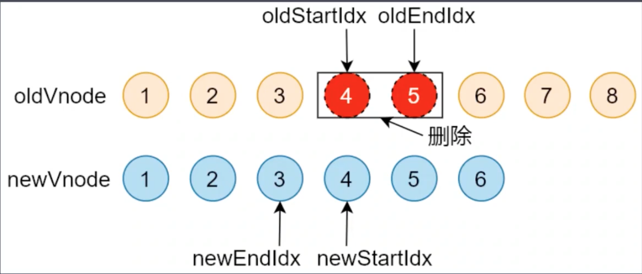 newStartIdx > newEndIdx