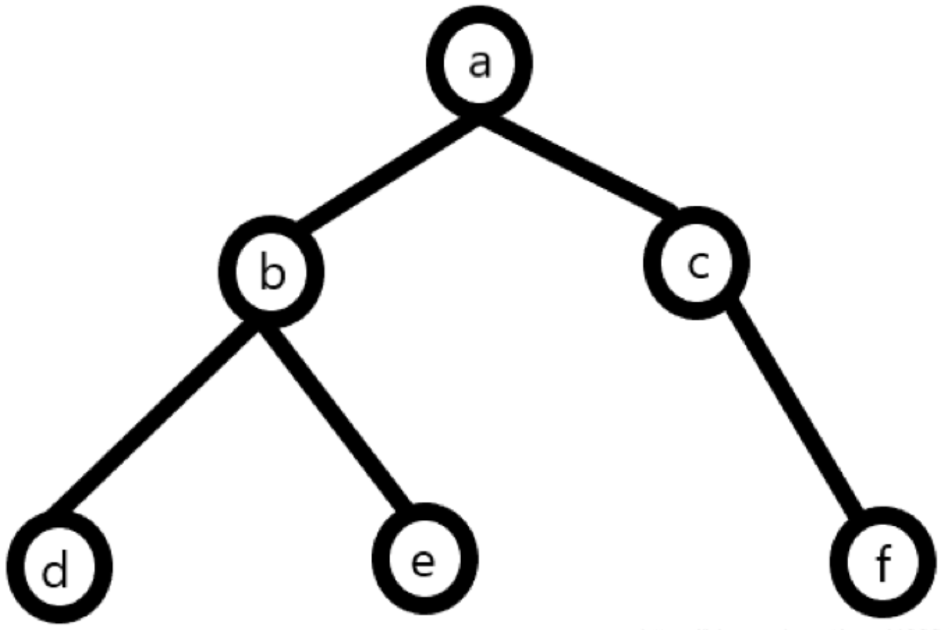 tree-node