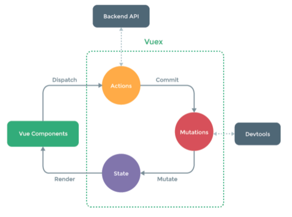 vuex