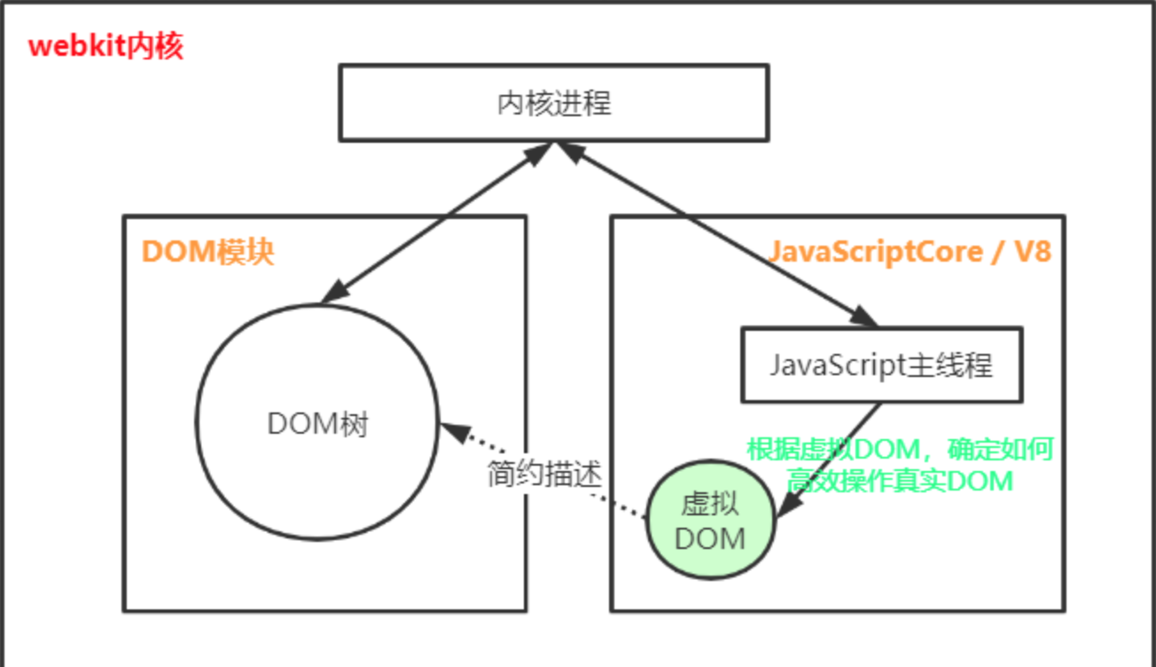 webkit